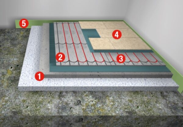 Grafik einer ein gebauten Actifloor Fußbodenheizung im Nassaufbau